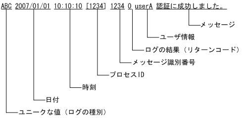 [図データ]