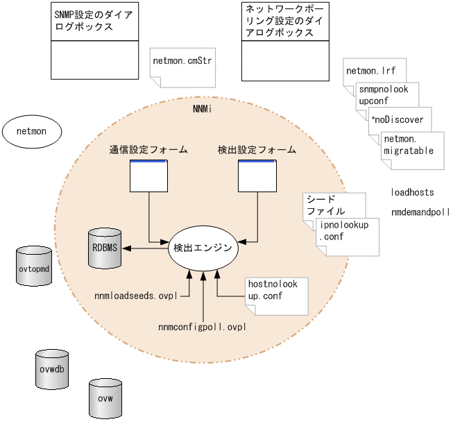 [図データ]