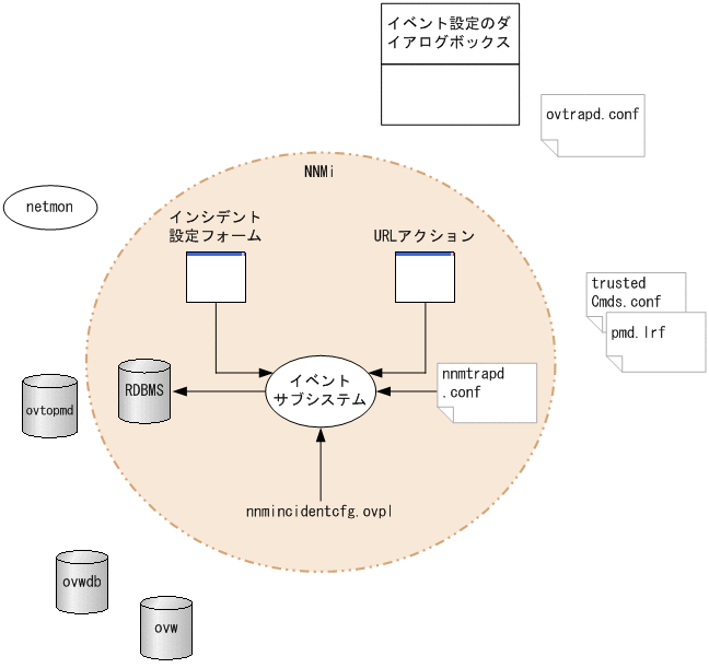 [図データ]