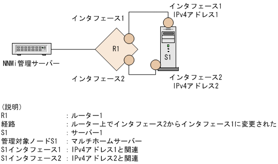 [図データ]