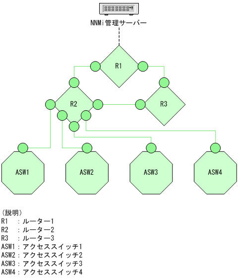 [図データ]