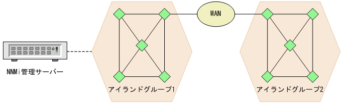 [図データ]