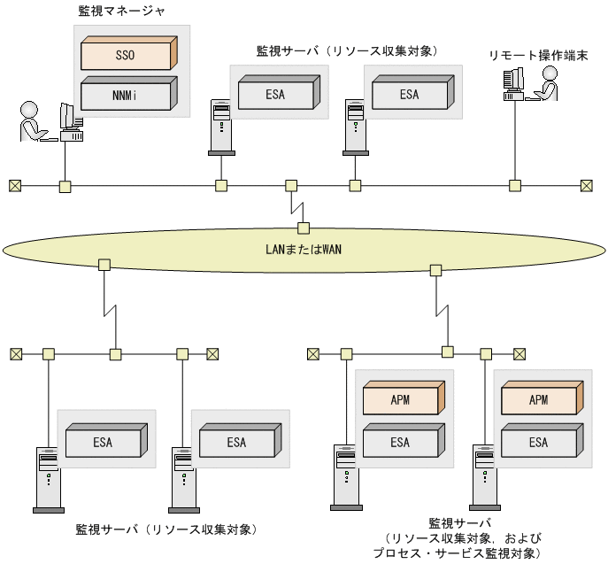 1.2.1 JP1 Cm2 SNMP System Observer