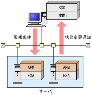 1.1.2 APM JP1 Cm2 SNMP System Observer