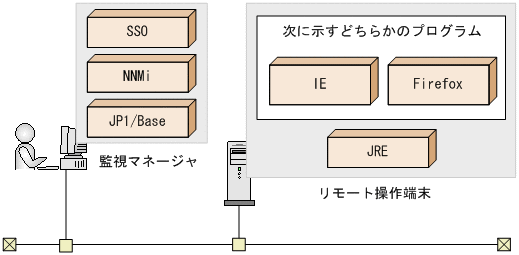 [図データ]