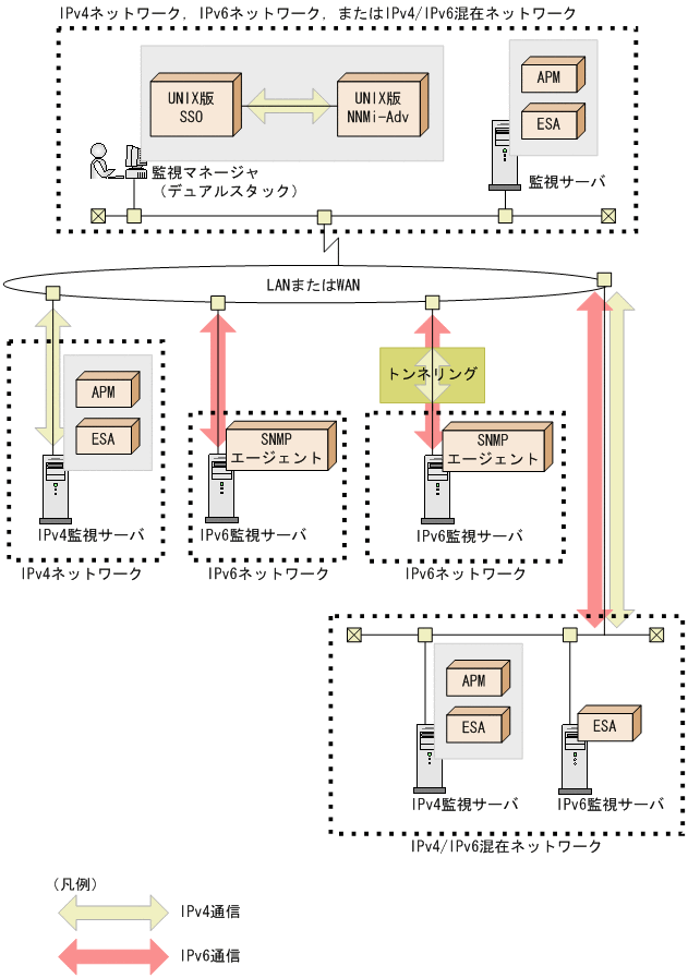 [図データ]