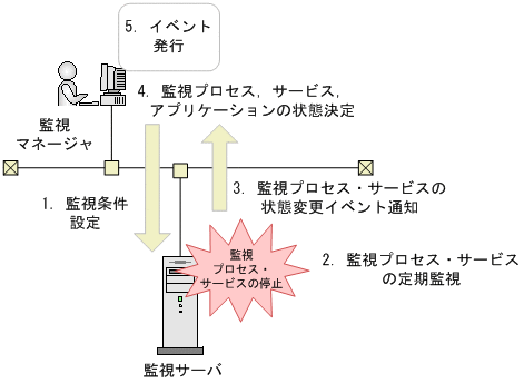 [図データ]