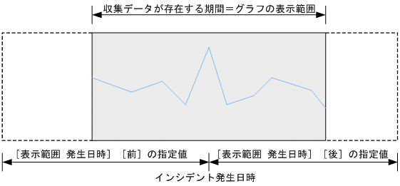 [図データ]