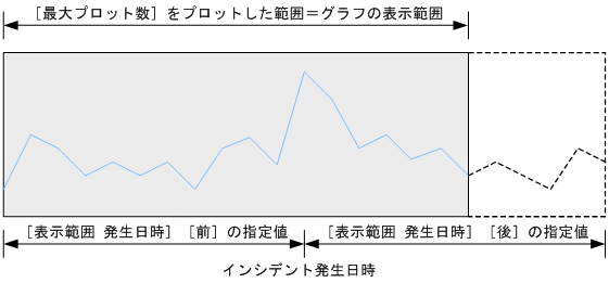 [図データ]