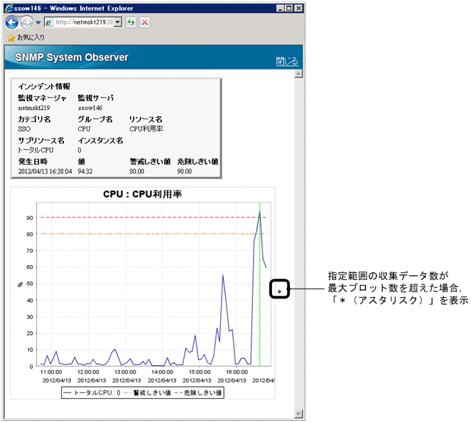 [図データ]