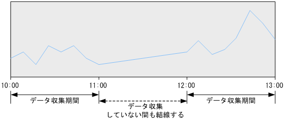 [図データ]