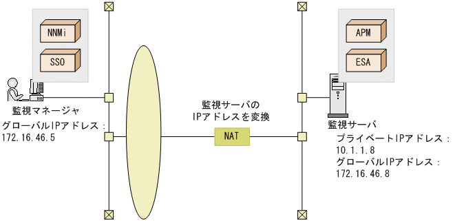 [図データ]