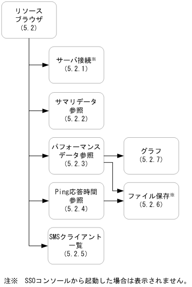 [図データ]