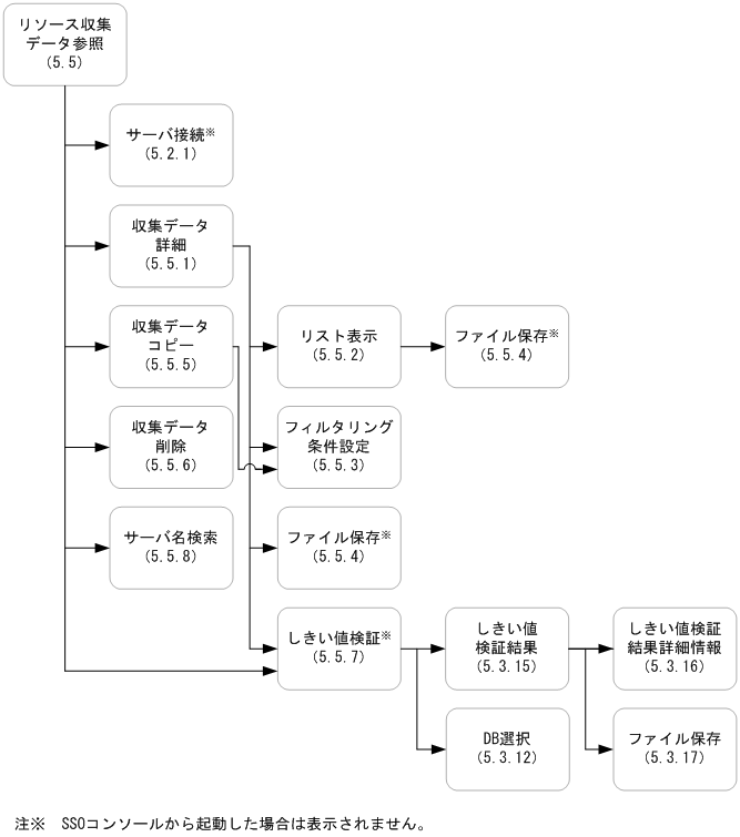 [図データ]