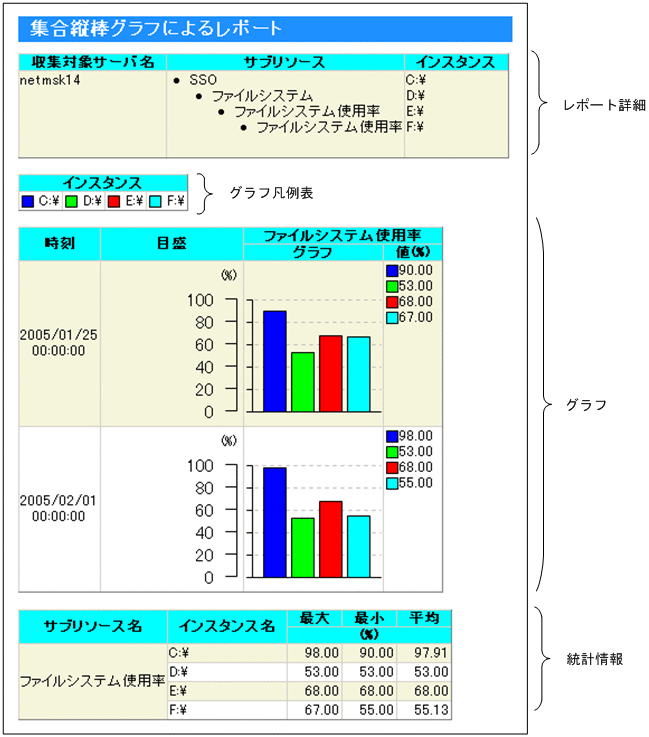 [図データ]