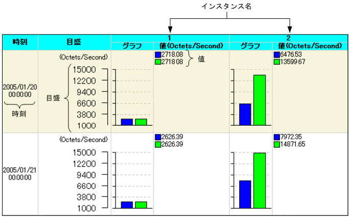 [図データ]