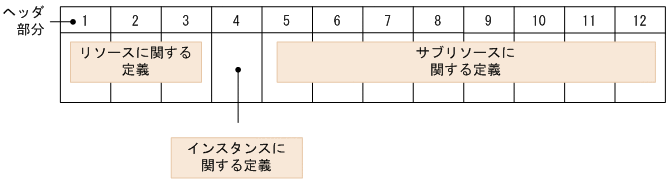 [図データ]