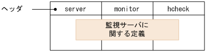 [図データ]