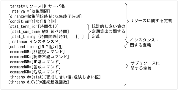 [図データ]