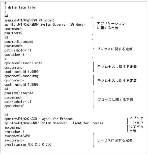 [図データ]