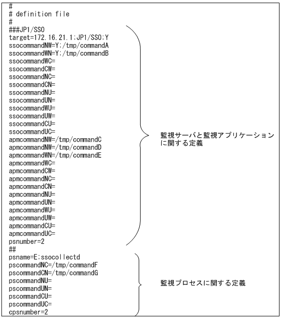 [図データ]