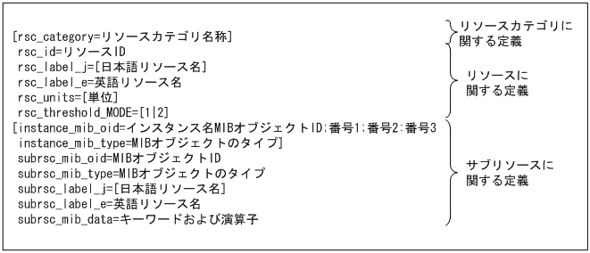 [図データ]