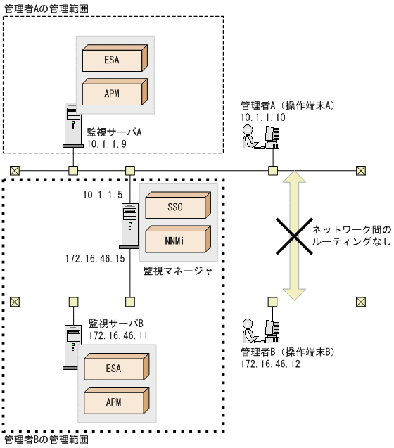 [図データ]