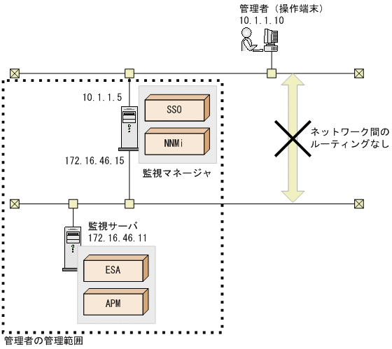 [図データ]