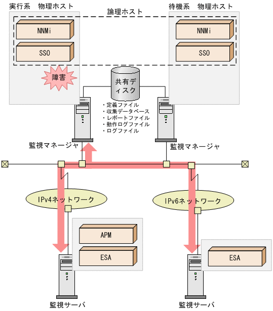 [図データ]