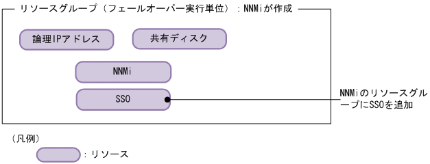 [図データ]