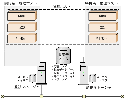 [図データ]