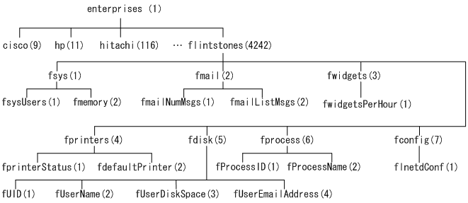 [図データ]