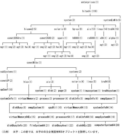 [図データ]