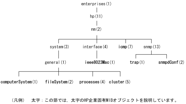 [図データ]