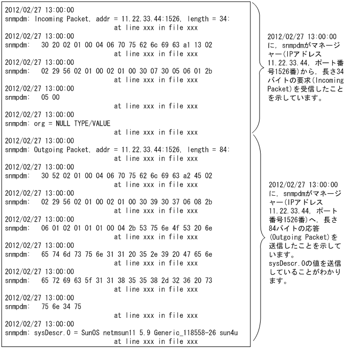 [図データ]