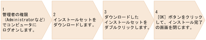 [図データ]