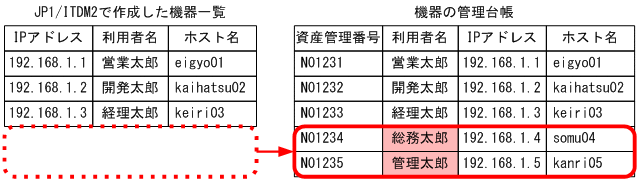 [図データ]