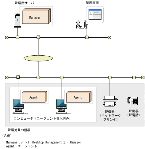 [図データ]