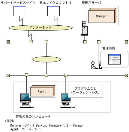 [図データ]