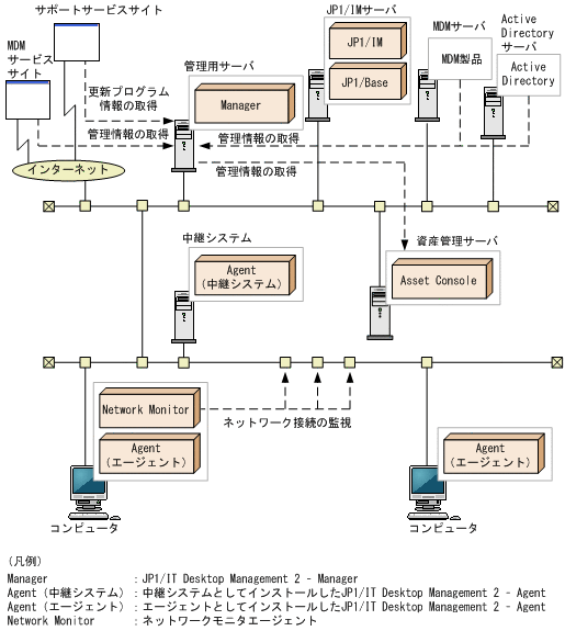 [図データ]