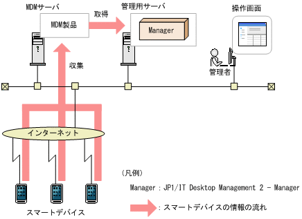 [図データ]