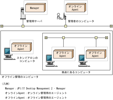 [図データ]