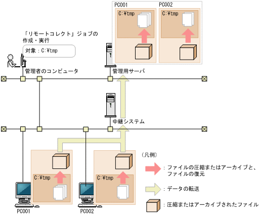 [図データ]