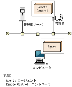 [図データ]