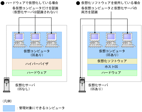 [図データ]