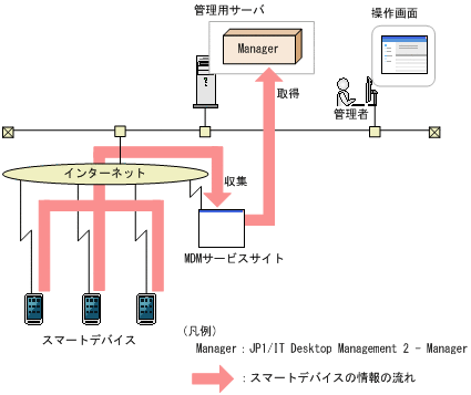 [図データ]