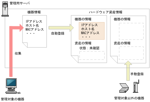 [図データ]