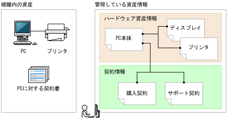 [図データ]