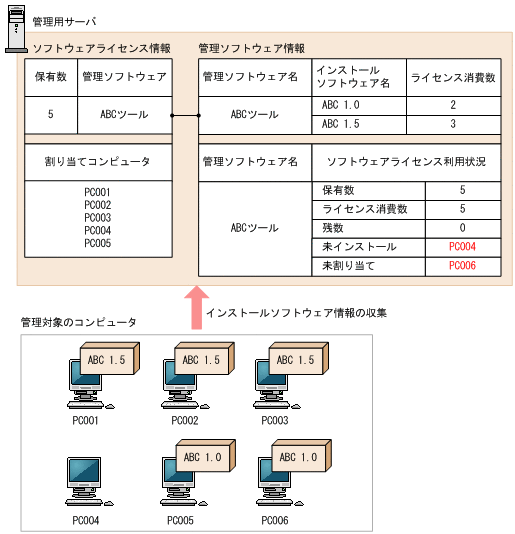 [図データ]