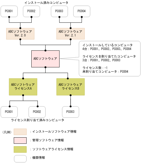 [図データ]